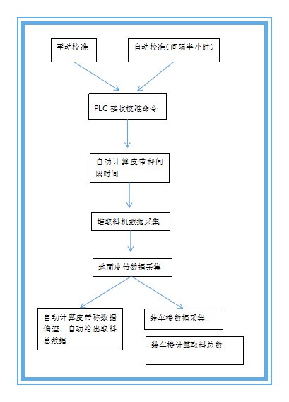 91香蕉官网视频自動校驗係統