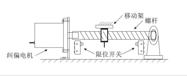 給料機輸送皮帶全自動化糾偏效果是怎樣實現的？